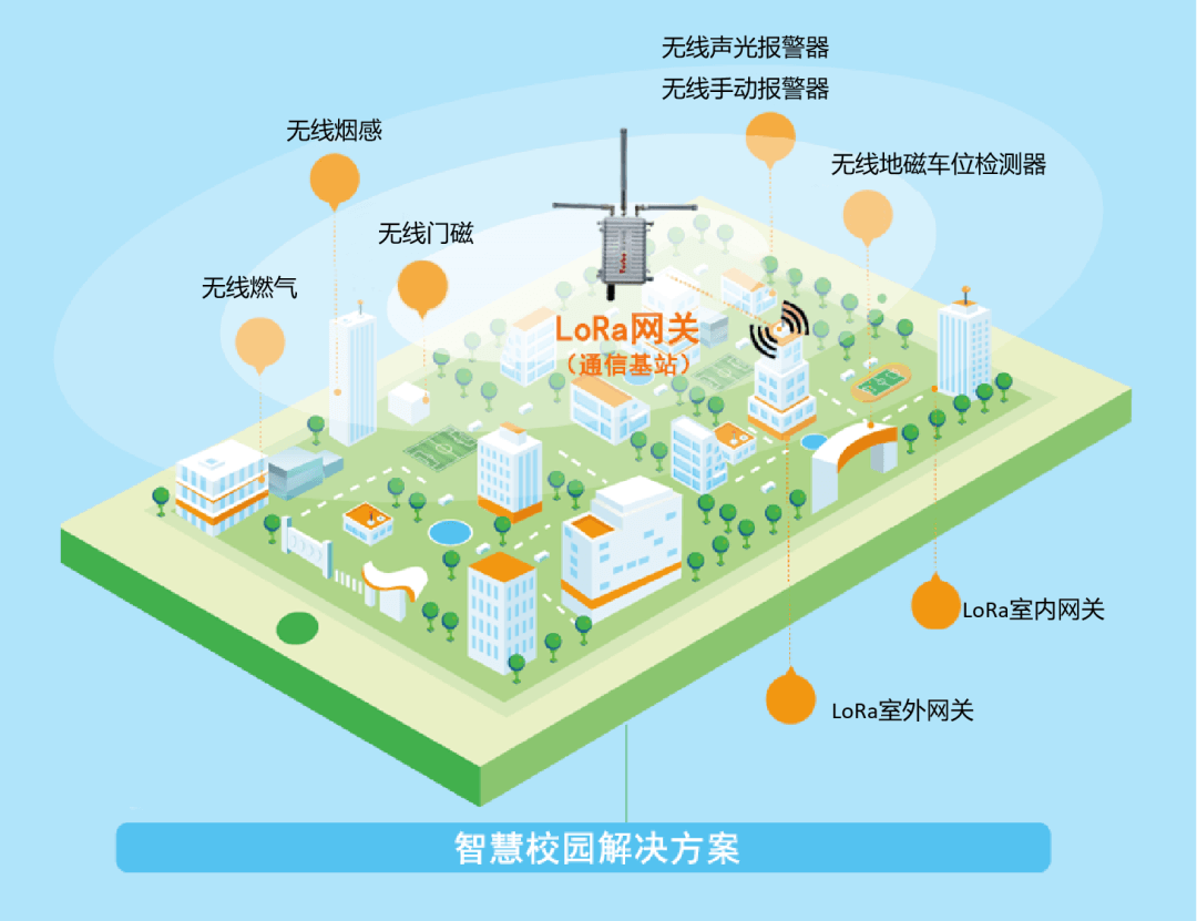 1709105371594506.png 澳亚国际LoRa智慧消防方案.png