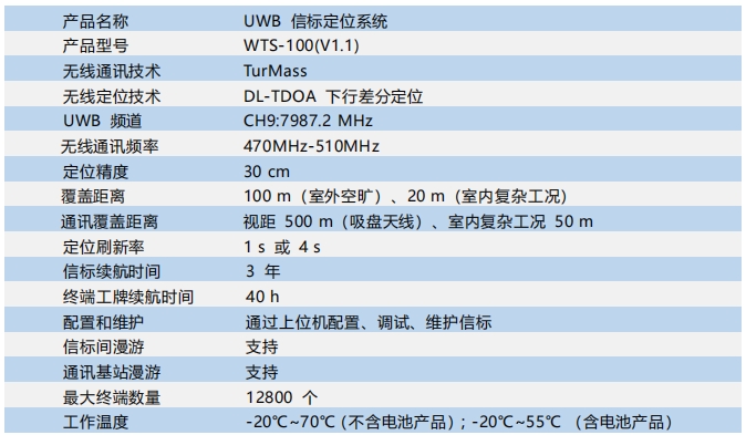 UWB信标定位系统.png